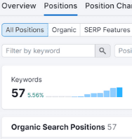HigherVisibility: Keyword report showing 57 organic positions